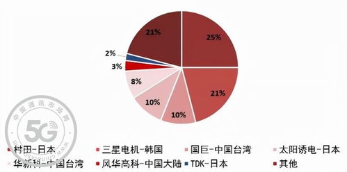 被動元器件行業高度景氣下的投資策略與風險分析