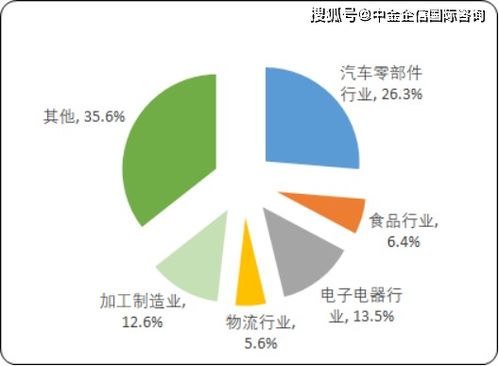 2020年中國非標自動化設備市場規(guī)模分析預測及投資潛力研究